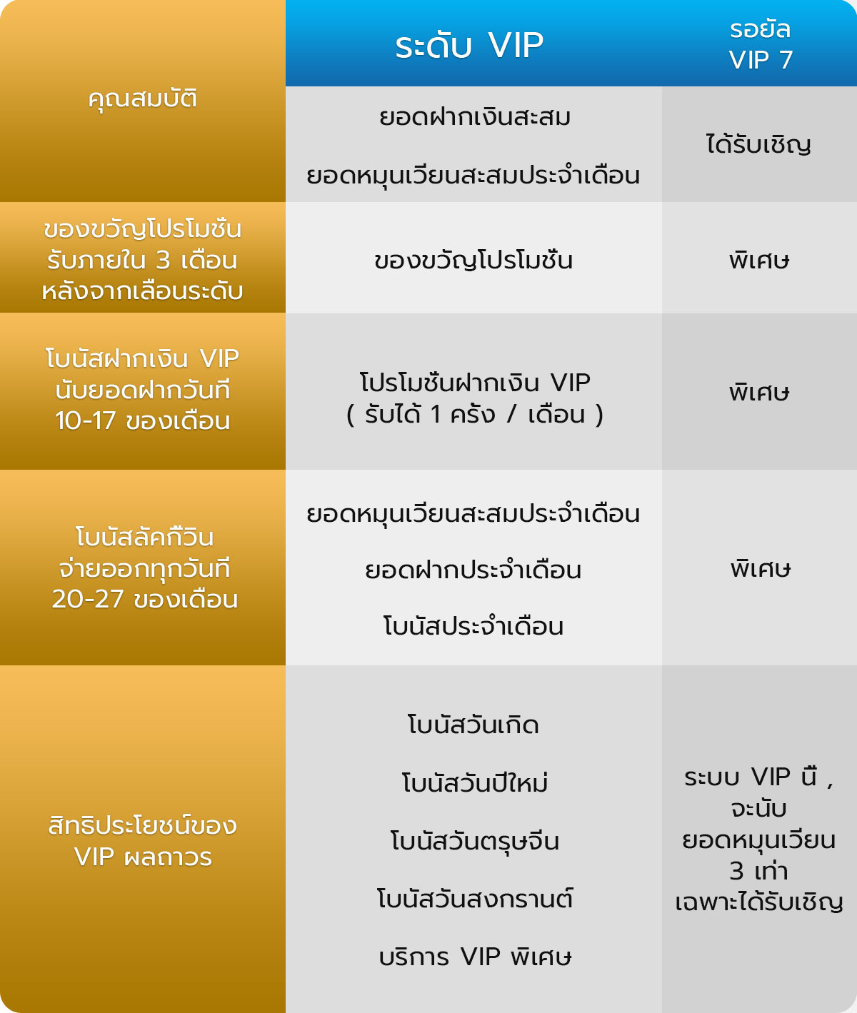 รอยัล VIP 7